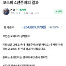 코스피 4년 존버의 결과(-2억5천) 이미지