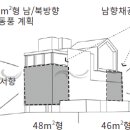 지오건축사사무소 - 함평군 중앙길 199-4 | 지오건축사사무소