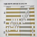 2024- 책 읽어주기 학습자원활동가 심화과정 | 초등수학문제집 디딤돌 최상위수학 3-1 겨울방학 심화학습중