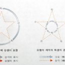 풍수지리학 이미지