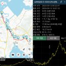 20250913 [코리아둘레길 남파랑길52.5~53코스]-① [GPX] 이미지