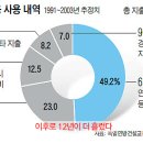 통일인력 이미지