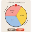 2023-04-0128 | 🎉 [방문수 38만 기념] 이웃 소통 이벤트 결과 발표🎉 [ADEX 2023 비행일정]