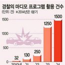 경미한 교통사고, 대인사고시(마디모 프로그램)으로 대처 하세요 이미지