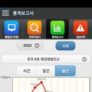 햇살2 태양광발전소 이미지