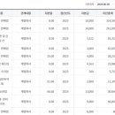 에스지모빌리티(주) 이미지