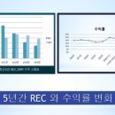 성환 태양광발전소 이미지