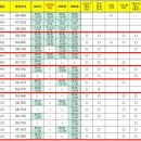 최혁소아청소년과의원 이미지