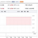 (주)셀바스 이미지