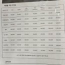 루페스 빅풋 디테일링센터 광안점 이미지