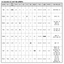 MVP, 신인왕 후보 명단 이미지