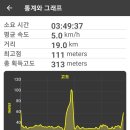 남파랑길 5코스 이미지