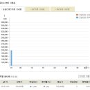 [금시세] 2013년 10월 1일 금시세표 이미지