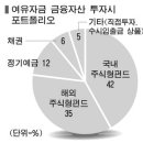 서울파이낸스클럽 이미지