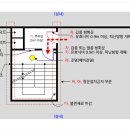 특별피난계단의 구조 이미지