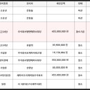 주식회사 엠엔에이치