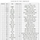 웅진프라임구래학원