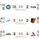 9월 8일의 스포츠(작업중) 이미지