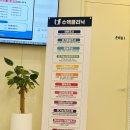 역류성위염 운정스마트내과 방문 치료기 2인전문의진료검진센터