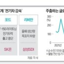 (주)디에이치바이오 이미지
