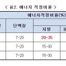 CM휘트니스 이미지