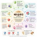 셀메드이화약국 | 계약사의 점심 루틴 : 귀리 베타글루칸 기반 식이섬유를 활용하는 방법