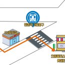 만촌네거리 롯데리아 앞 이미지