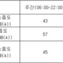 층간소음 법적기준, 입주민 떠넘기기…"고소·고발 남발 우려" 이미지