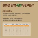 친환경＞ 담양 죽향 산들우렁이 살 판매합니다 이미지