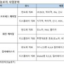 이엔에프 이미지