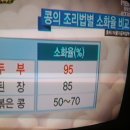 봄철 천수밥상에 봄동 이미지