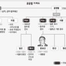 친일역사관에 대해서 자료를 모우자(구상 중) 이미지