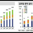 애플태양광발전소3 이미지