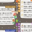 아동 놀이연구소 플레이 랩 김포점