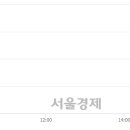 (유)일성건설 서울경제