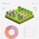 가나인쇄문화사 | [220402] 🌺공시생 기록🌺 국가직 후기 (feat. 긴글주의)