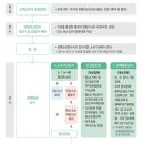 창성행정사사무소 이미지