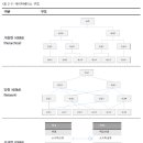 DATABASE ④ 관계형 데이터 모델링 이미지