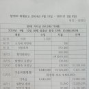 2025년 신년 임원회의 이미지