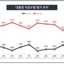 한국여론연구소