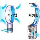 [주거] 한옥(전통가옥)의 냉방 시스템 이미지