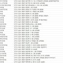 조은부부치과의원 이미지