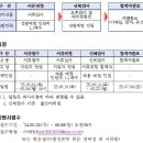 한전KPS 월성 원자력발전소 안전관리 단기노무원 채용공고 ~25.6.9 09:00