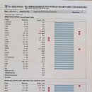 미르동물의료센터 이미지