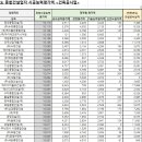 도성종합건설 이미지