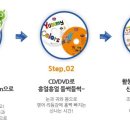 튼튼영어베이비리그강릉센터