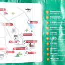 대성대여소 이미지