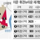 휘경4 이미지