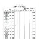 영종바리스타제빵학원