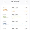오늘;우리사진관분당서현